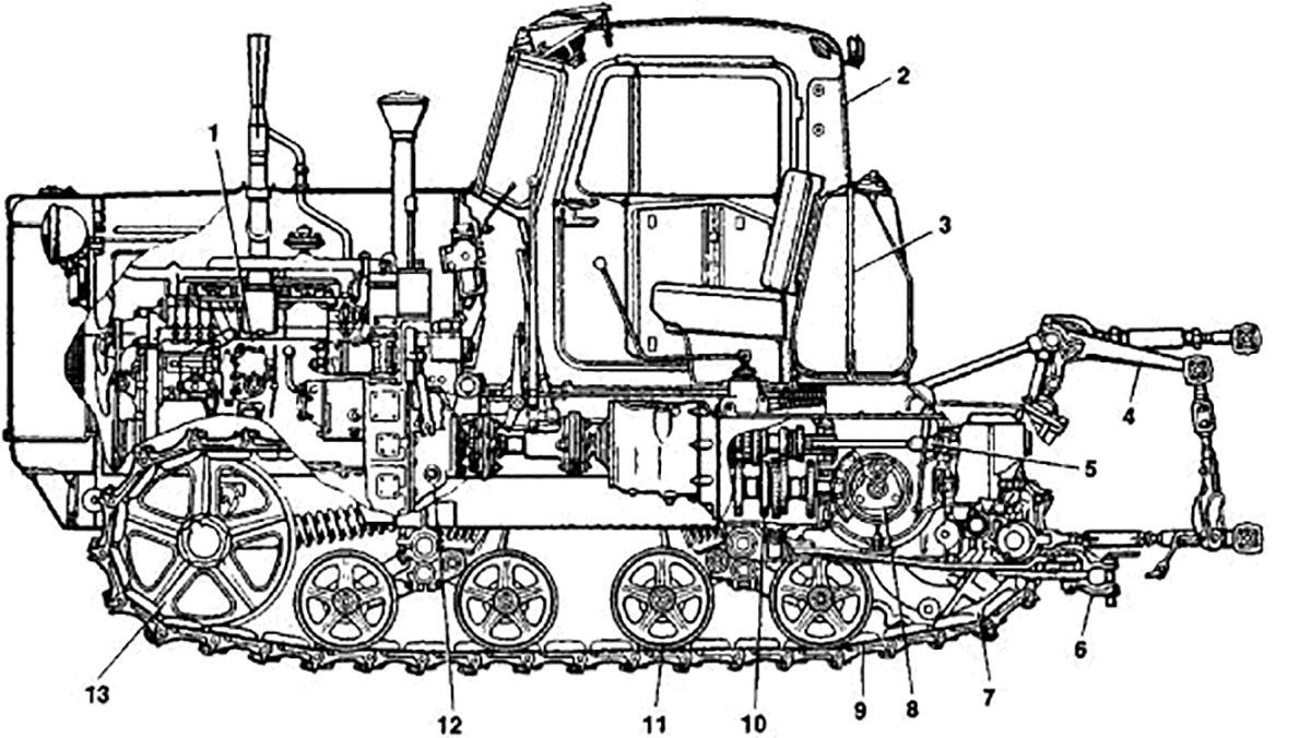 Steering of tracked tractors Steering of tracked tractors
